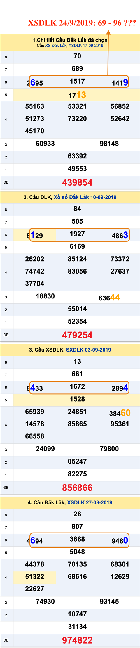 Tham khao an so XSDLK 24-09-2019 Tham khao an so XSDLK 24-09-2019